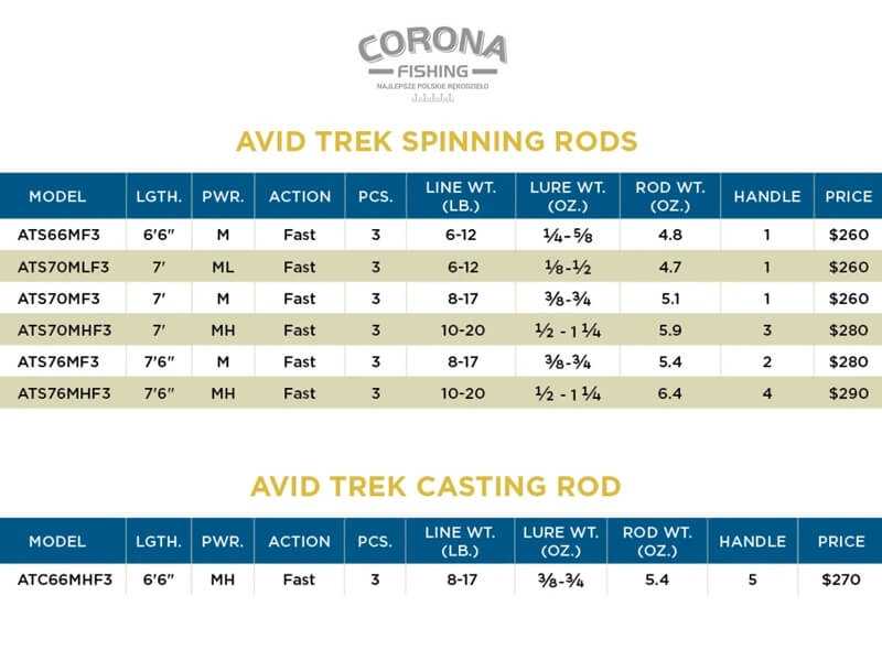 st croix avid trek modele