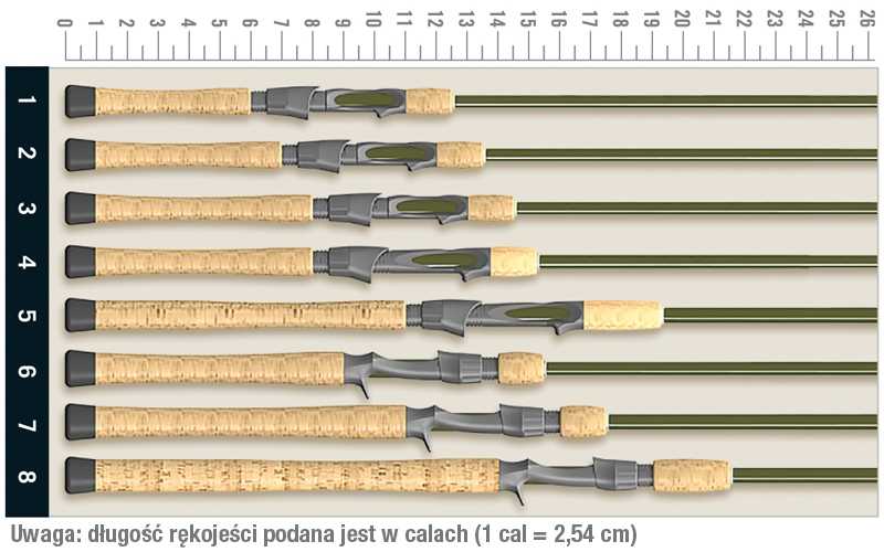 St. Croix Legend Elite