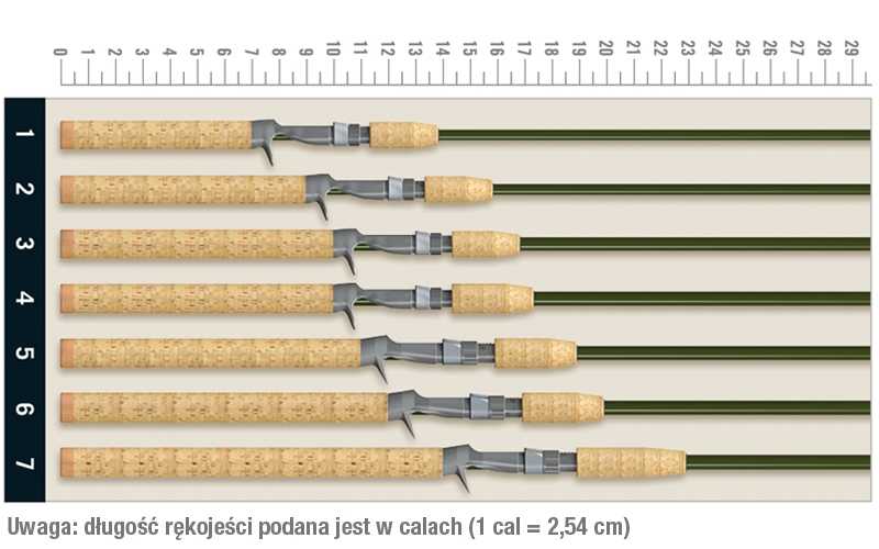 Tidemaster Inshore Casting