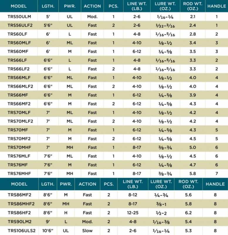 St. Croix Triumph modele