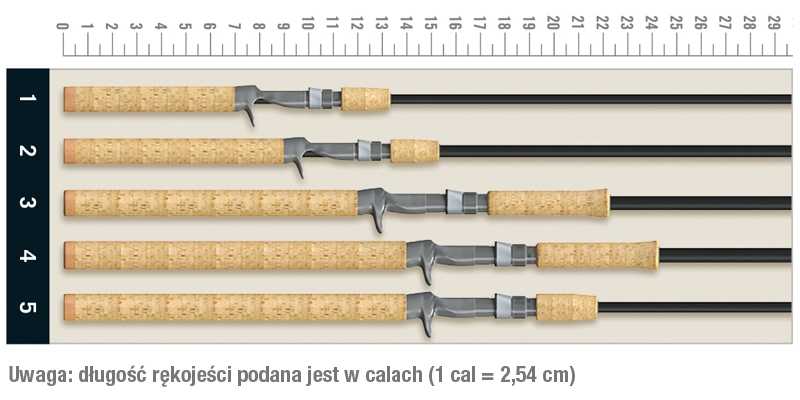 St. Croix Triumph Casting
