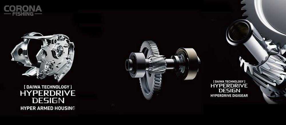 multiplikatory daiwa technologie